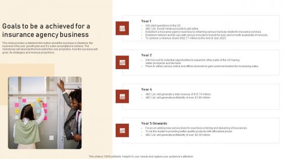 Goals To Be A Achieved For A Insurance Agency Business Assurant Insurance Agency Structure Pdf