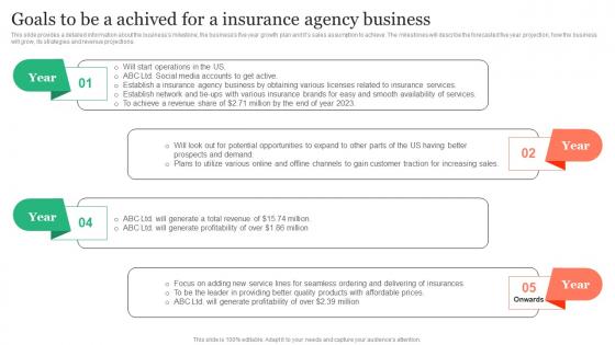 Goals To Be A Achived For A Insurance Agency Insurance Business Plan Background Pdf