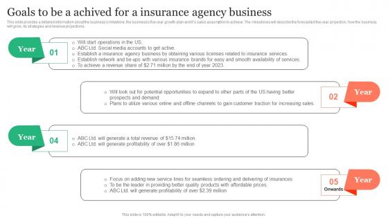 Goals To Be A Achived For A Insurance Agency Insurance Business Plan Background Pdf Goals To Be A Achived For A Insurance Agency Insurance Business Plan Background Pdf