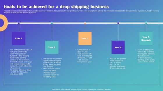 Goals To Be Achieved For A Drop Shipping Business Drop Shipping Business Plan Information Pdf