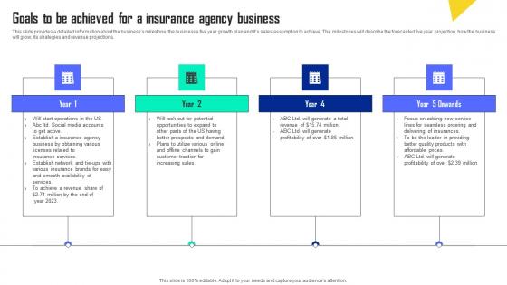 Goals To Be Achieved For A Insurance Agency Business Automobile Insurance Agency Inspiration Pdf