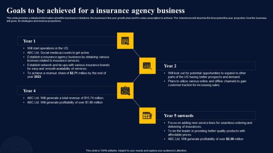 Goals To Be Achieved For A Insurance Broker Business Plan Elements Pdf