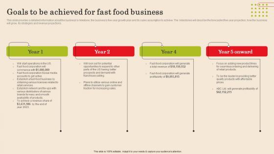 Goals To Be Achieved For Fast Food Business Fast Food Business Plan Summary Pdf