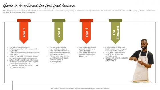 Goals To Be Achieved For Fast Food Business Small Fast Food Business Plan Rules Pdf Goals To Be Achieved For Fast Food Business Small Fast Food Business Plan Rules Pdf