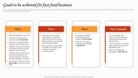 Goals To Be Achieved For Fast Food Business Small Restaurant Business Mockup Pdf