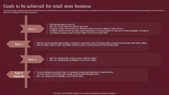 Goals To Be Achieved For Retail Store Business Fashion Business Plan Structure Pdf Goals To Be Achieved For Retail Store Business Fashion Business Plan Structure Pdf