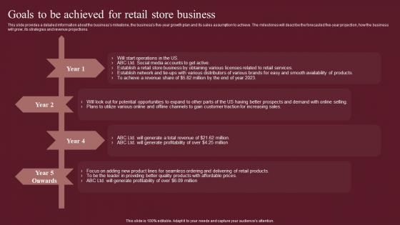 Goals To Be Achieved For Retail Store Business Fashion Business Plan Structure Pdf