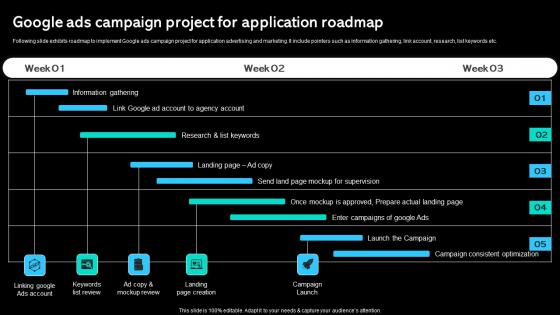 Google Ads Campaign Project For Application Roadmap Paid Marketing Approach Portrait Pdf