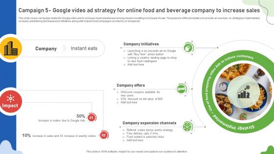 Google Ads Categories Campaign 5 Google Video Ad Strategy For Online Food And Beverage MKT SS V