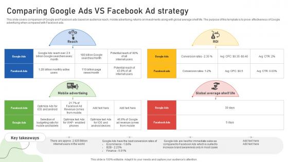 Google Ads Categories Comparing Google Ads Vs Facebook Ad Strategy MKT SS V Google Ads Categories Comparing Google Ads Vs Facebook Ad Strategy MKT SS V
