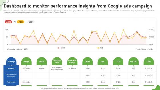 Google Ads Categories Dashboard To Monitor Performance Insights From Google Ads MKT SS V