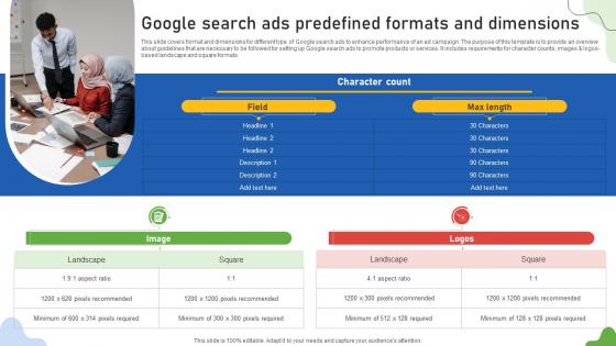 Google Ads Categories Google Search Ads Predefined Formats And Dimensions MKT SS V
