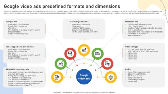 Google Ads Categories Google Video Ads Predefined Formats And Dimensions MKT SS V Google Ads Categories Google Video Ads Predefined Formats And Dimensions MKT SS V