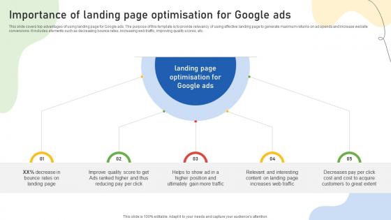 Google Ads Categories Importance Of Landing Page Optimisation For Google Ads MKT SS V Google Ads Categories Importance Of Landing Page Optimisation For Google Ads MKT SS V