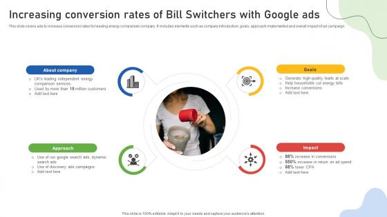 Google Ads Categories Increasing Conversion Rates Of Bill Switchers With Google Ads MKT SS V Google Ads Categories Increasing Conversion Rates Of Bill Switchers With Google Ads MKT SS V