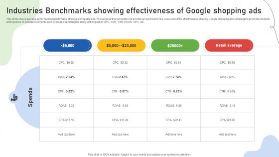 Google Ads Categories Industries Benchmarks Showing Effectiveness Of Google Shopping MKT SS V Google Ads Categories Industries Benchmarks Showing Effectiveness Of Google Shopping MKT SS V