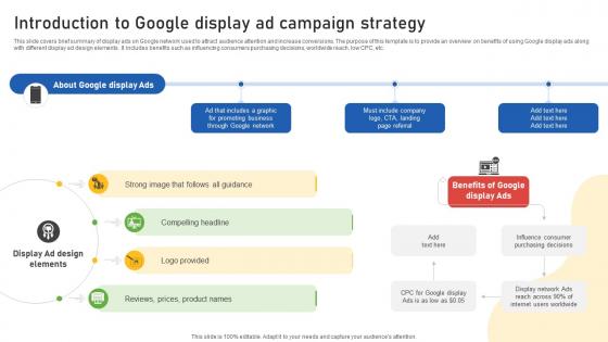Google Ads Categories Introduction To Google Display Ad Campaign Strategy MKT SS V