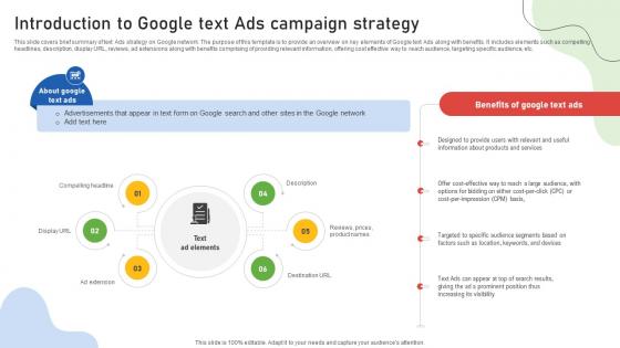 Google Ads Categories Introduction To Google Text Ads Campaign Strategy MKT SS V