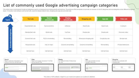 Google Ads Categories List Of Commonly Used Google Advertising Campaign Categories MKT SS V