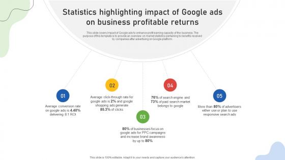Google Ads Categories Statistics Highlighting Impact Of Google Ads On Business MKT SS V Google Ads Categories Statistics Highlighting Impact Of Google Ads On Business MKT SS V