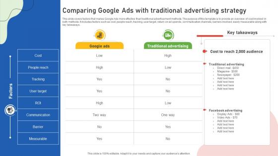 Google Ads Categories To Improve Comparing Google Ads With Traditional Advertising Strategy MKT SS V Google Ads Categories To Improve Comparing Google Ads With Traditional Advertising Strategy MKT SS V