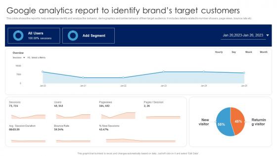 Google Analytics Report To Identify Brands Guide For Data Driven Advertising Infographics Pdf