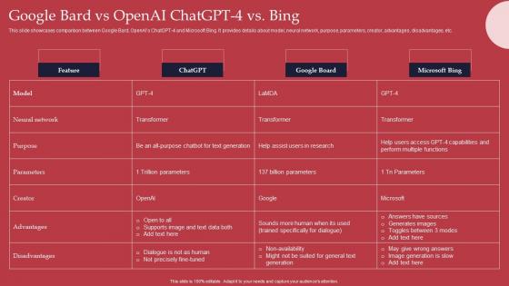Google Bard Vs OpenAI GPT 4 Revolutionary Generative AI Innovation Sample Pdf