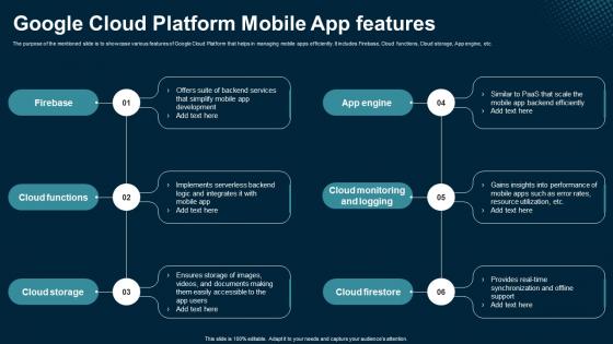 Google Cloud Platform Mobile App Features Application Areas Of Mobile Cloud Computing Google Cloud Platform Mobile App Features Application Areas Of Mobile Cloud Computing