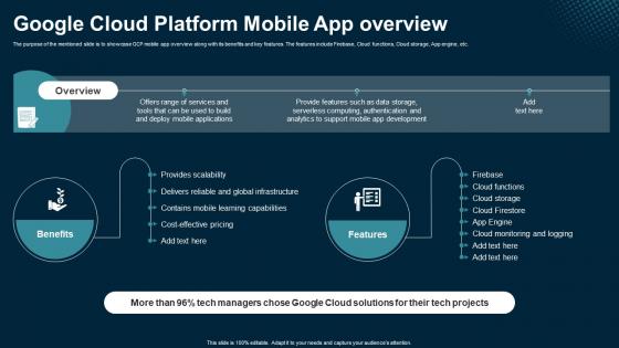 Google Cloud Platform Mobile App Overview Application Areas Of Mobile Cloud Computing Google Cloud Platform Mobile App Overview Application Areas Of Mobile Cloud Computing
