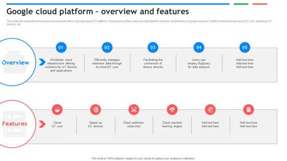 Google Cloud Platform Overview And Features Exploring Google Cloud IoT Platform Google Cloud Platform Overview And Features Exploring Google Cloud IoT Platform