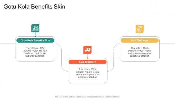 Gotu Kola Benefits Skin In Powerpoint And Google Slides Cpb