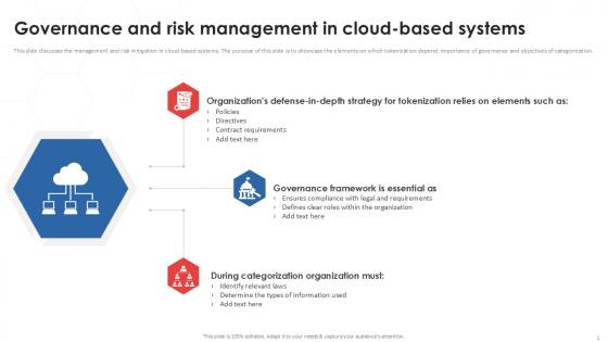 Governance And Risk Tokenization Strategies For Data Security PPT Sample Governance And Risk Tokenization Strategies For Data Security PPT Sample