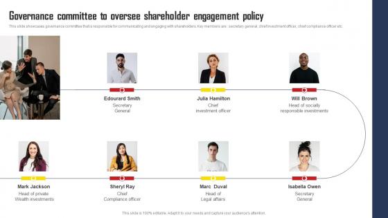 Governance Committee To Oversee Shareholder Engagement Comprehensive Strategic Plan Infographics Pdf