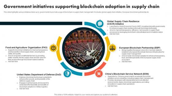 Government Initiatives Supporting Blockchain Supply Chain Evolution Harnessing The Power BCT SS V