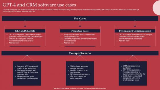 GPT 4 And CRM Software GPT 4 Revolutionary Generative AI Innovation Ideas Pdf GPT 4 And CRM Software GPT 4 Revolutionary Generative AI Innovation Ideas Pdf