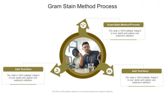 Gram Stain Method Process In Powerpoint And Google Slides Cpb