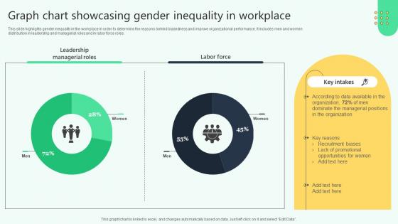 Graph Chart Showcasing Gender Inequality In Workplace Analysing Hr Data For Effective Decision Making