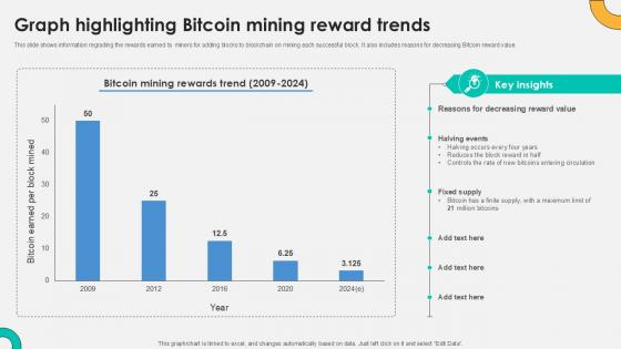 Graph Highlighting Bitcoin Mining Everything About Bitcoin PPT Example Fin SS V Graph Highlighting Bitcoin Mining Everything About Bitcoin PPT Example Fin SS V