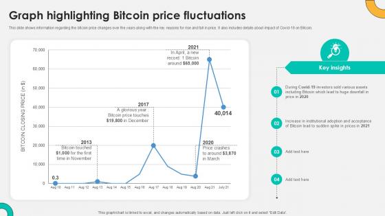 Graph Highlighting Bitcoin Price Everything About Bitcoin PPT Presentation Fin SS V Graph Highlighting Bitcoin Price Everything About Bitcoin PPT Presentation Fin SS V
