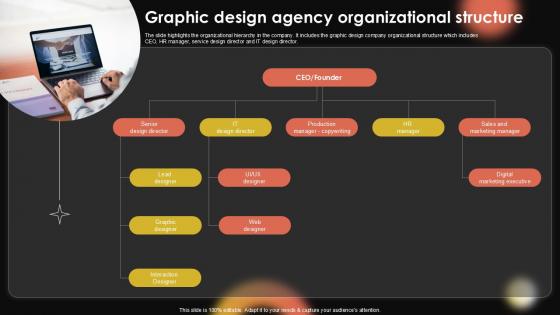 Graphic Design Agency Organizational Sample Pentagram Business Plan PPT Sample BP SS V Graphic Design Agency Organizational Sample Pentagram Business Plan PPT Sample BP SS V