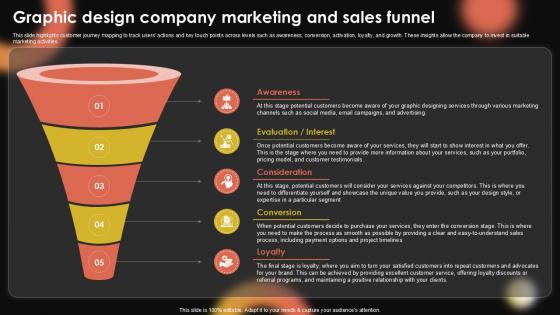 Graphic Design Company Marketing Sample Pentagram Business Plan PPT PowerPoint BP SS V Graphic Design Company Marketing Sample Pentagram Business Plan PPT PowerPoint BP SS V