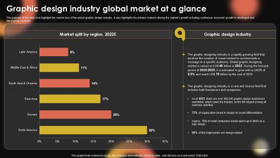 Graphic Design Industry Global Sample Pentagram Business Plan PPT Presentation BP SS V