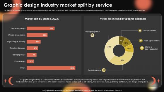 Graphic Design Industry Market Split Sample Pentagram Business Plan PPT PowerPoint BP SS V