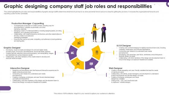 Graphic Designing Company Staff Job Roles Creative Agency Business Plan BP SS V Graphic Designing Company Staff Job Roles Creative Agency Business Plan BP SS V