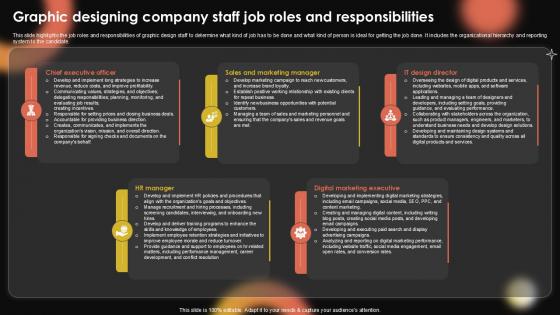 Graphic Designing Company Staff Job Sample Pentagram Business Plan PPT Template BP SS V Graphic Designing Company Staff Job Sample Pentagram Business Plan PPT Template BP SS V