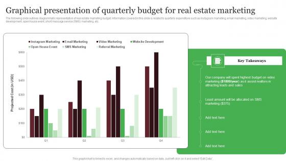 Graphical Presentation Of Quarterly Budget For Real Estate Out Of The Box Real Designs Pdf