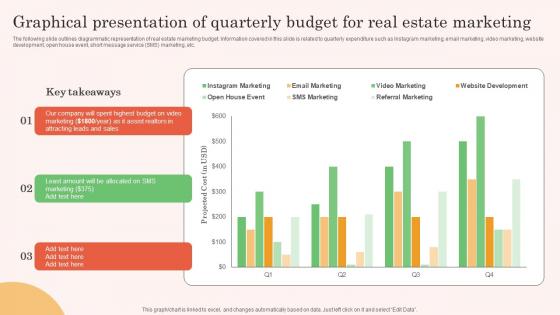 Graphical Presentation Of Quarterly Budget Real Estate Property Marketing Elements Pdf