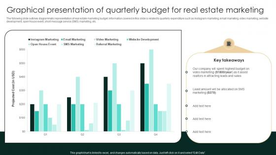 Graphical Presentation Of Quarterly Budget Strategic Real Estate Infographics Pdf