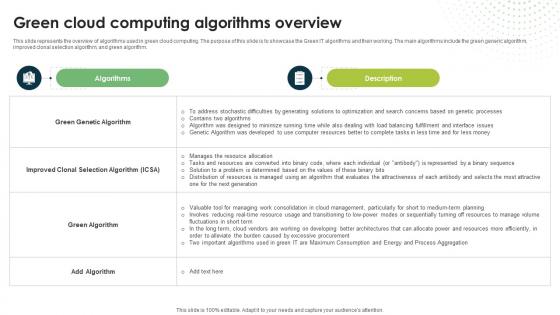 Green Cloud Computing Algorithms Overview Eco Friendly Computing IT Green Cloud Computing Algorithms Overview Eco Friendly Computing IT