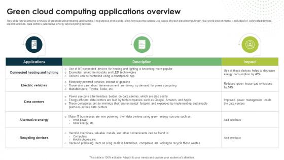 Green Cloud Computing Applications Overview Eco Friendly Computing IT Green Cloud Computing Applications Overview Eco Friendly Computing IT